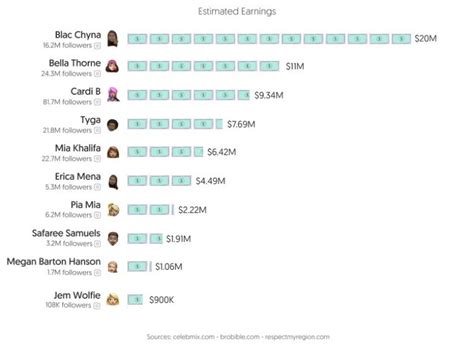 average age of onlyfans creators|Onlyfans Statistics 2024 By Earnings and Top Creators